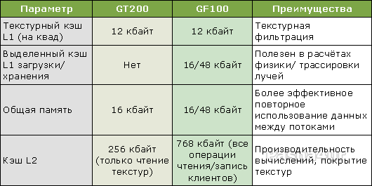 image geforce gtx 480