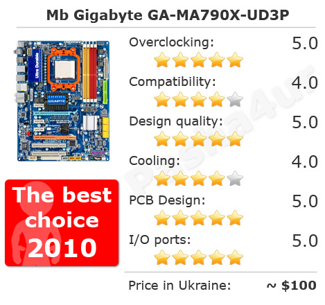 GA-MA790X-UD3P